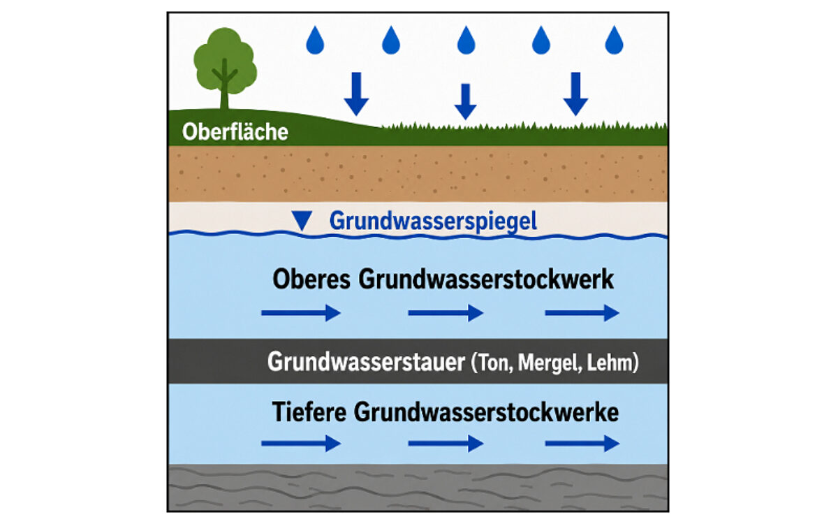 KW26 Wasserstory 1 2 KW26 Wasserstory 1 2