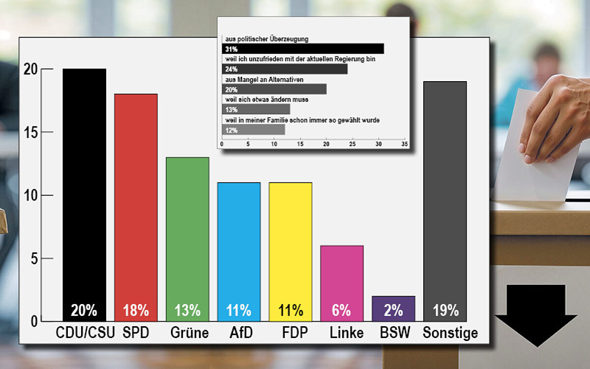 KW39 Waehlerstimmung collage