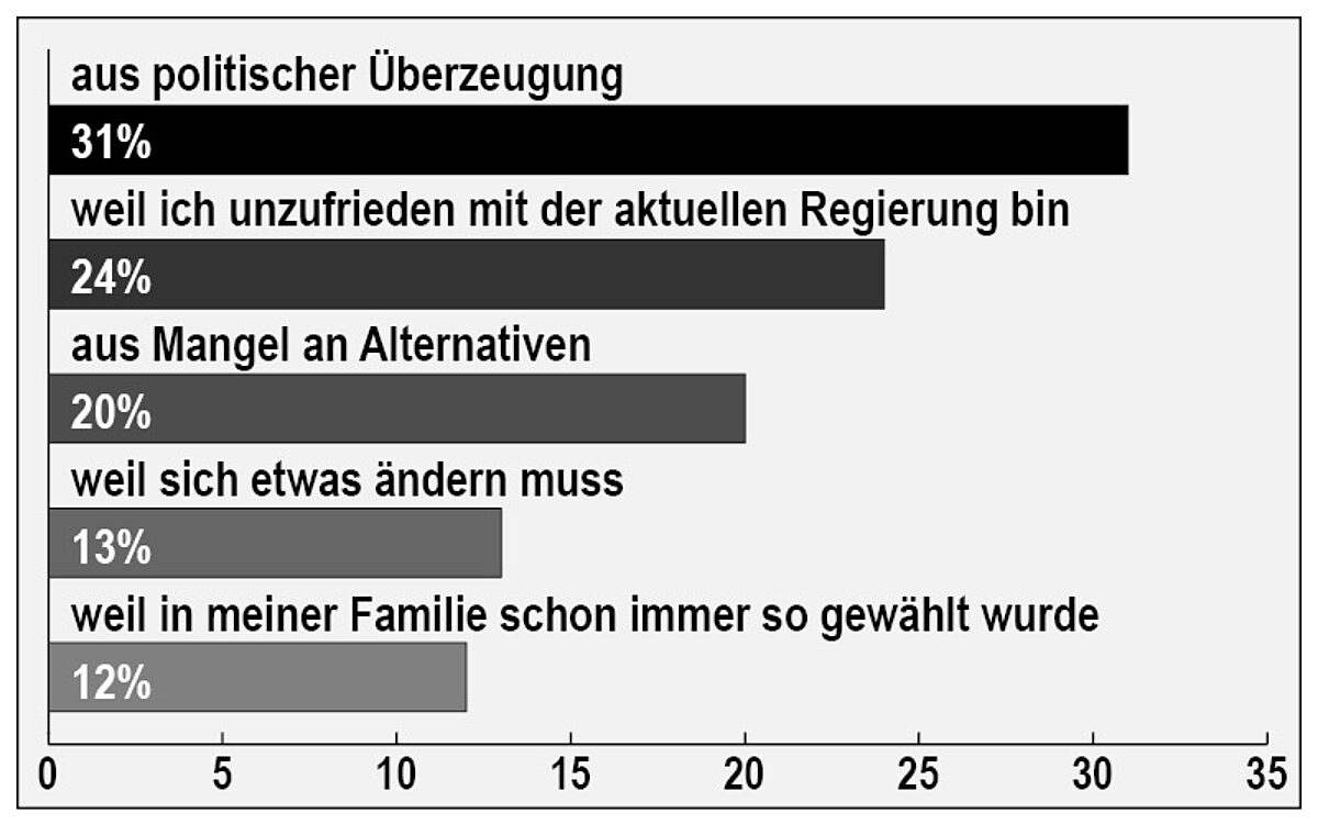 KW39 Waehlerstimmung online 2 KW39 Waehlerstimmung online 2