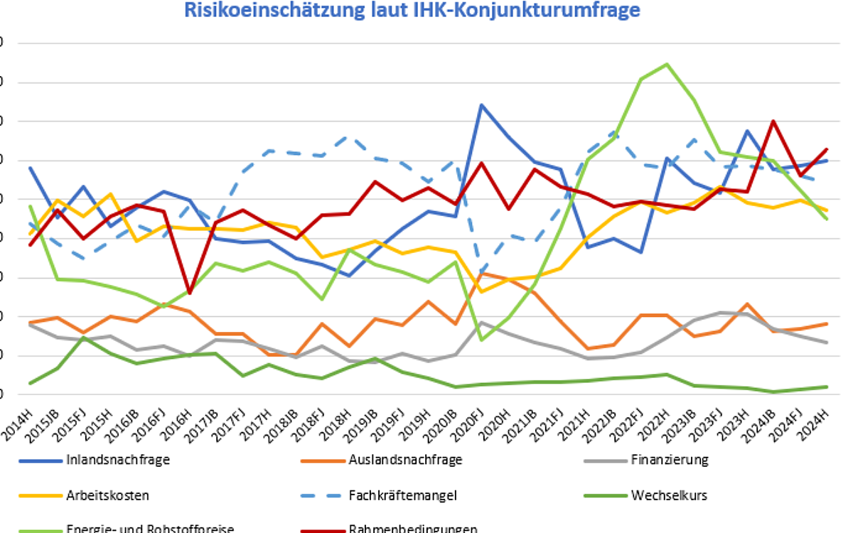 081024 konjukturumfrage MKK HW 081024 konjukturumfrage MKK HW