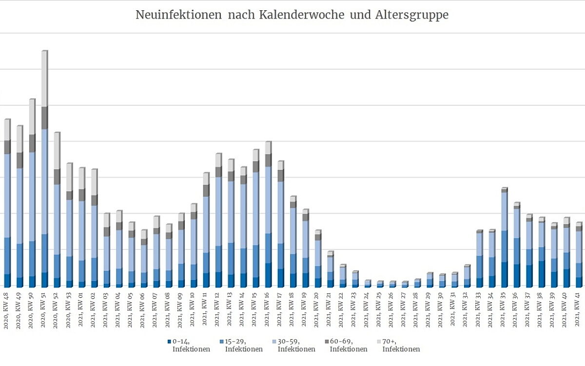 Coronalage Main Kinzig Kreis Coronalage Main Kinzig Kreis