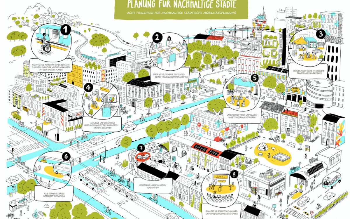 Planung fuer nachhaltige Staedte Waechtersbach Planung fuer nachhaltige Staedte Waechtersbach