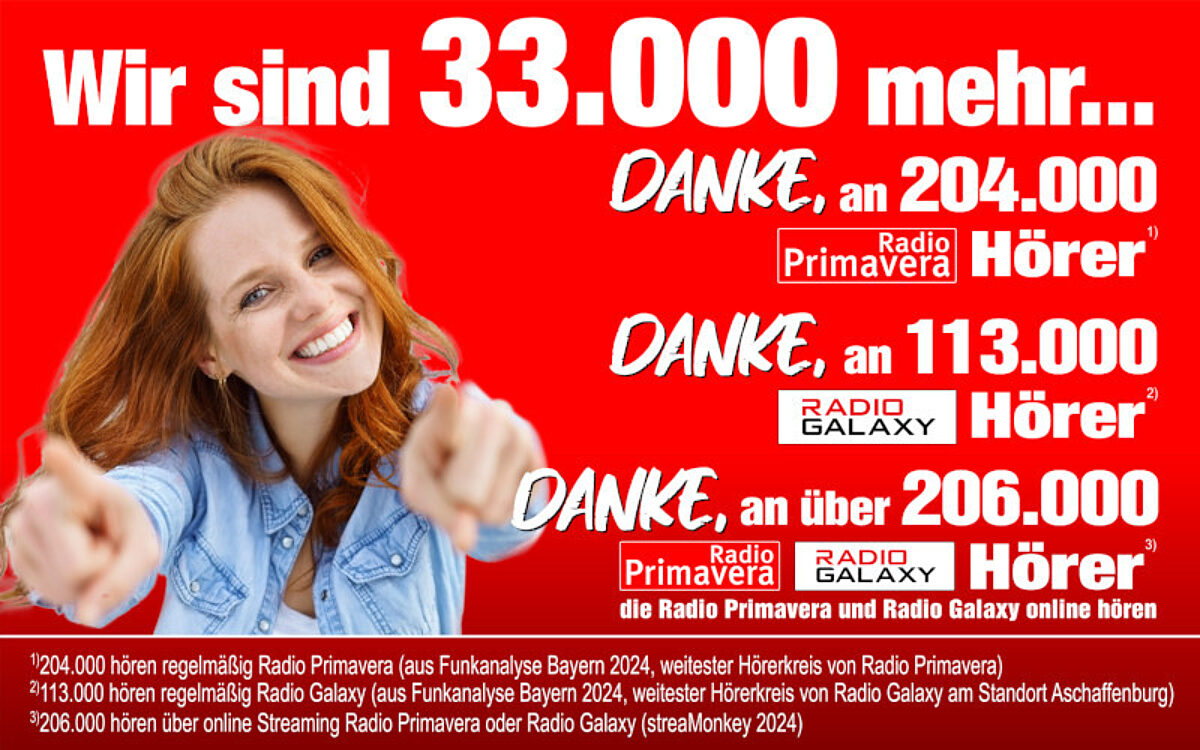 Funkanalyse 2024 800x500 Funkanalyse 2024 800x500